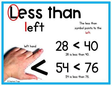 《》 meaning|2 Tricks for Remembering Greater Than and Less Than Signs